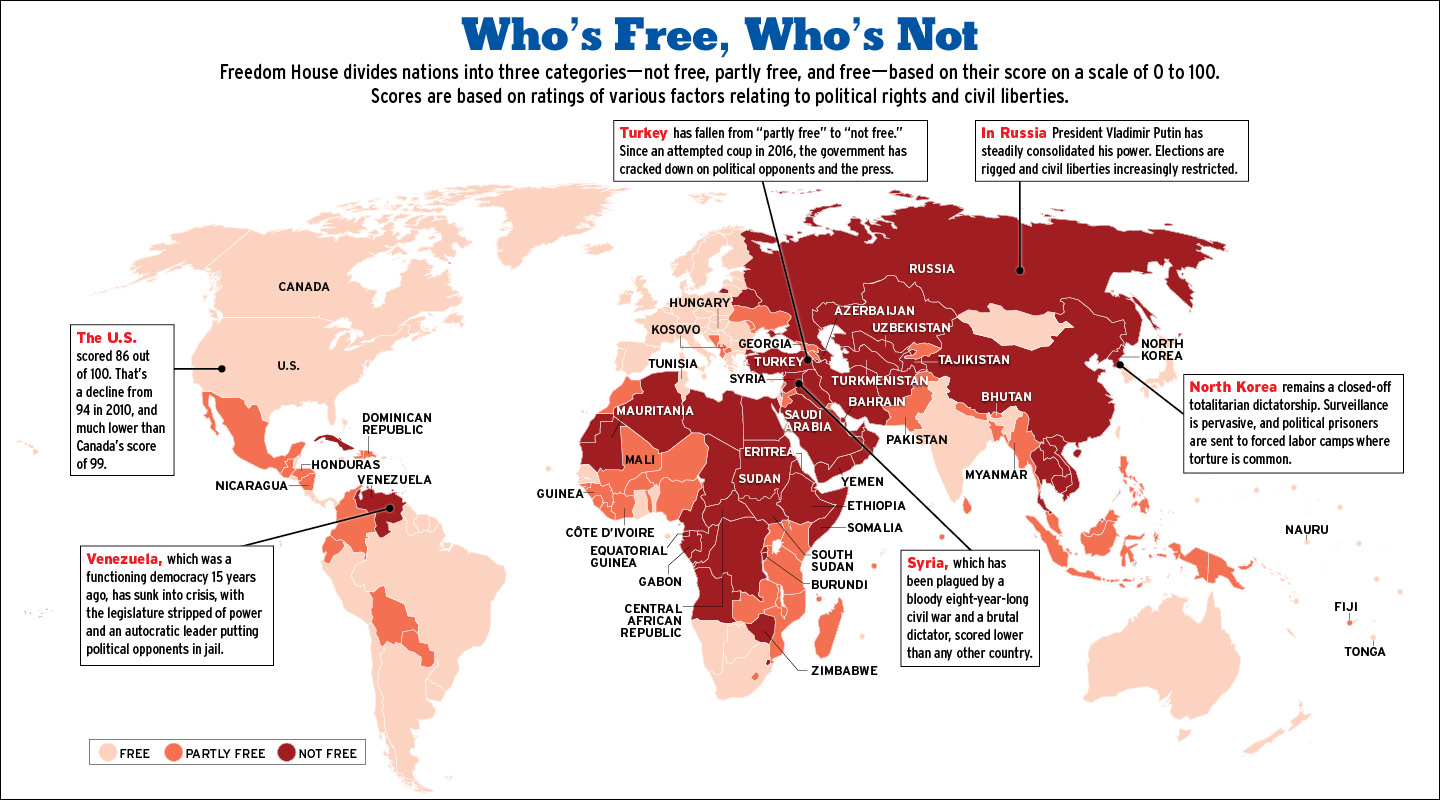 this-chart-shows-the-countries-in-the-world-which-are-considered-free